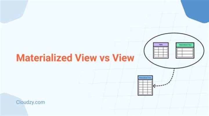 Is materialized view a table
