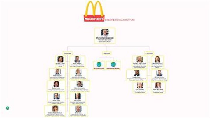 Is McDonalds flat structure