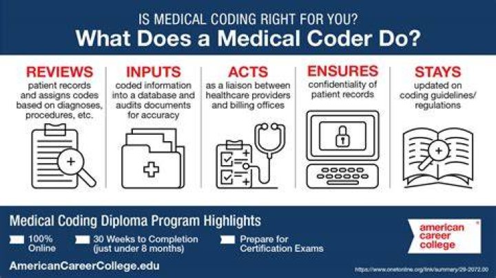 Is medical Upcoding illegal
