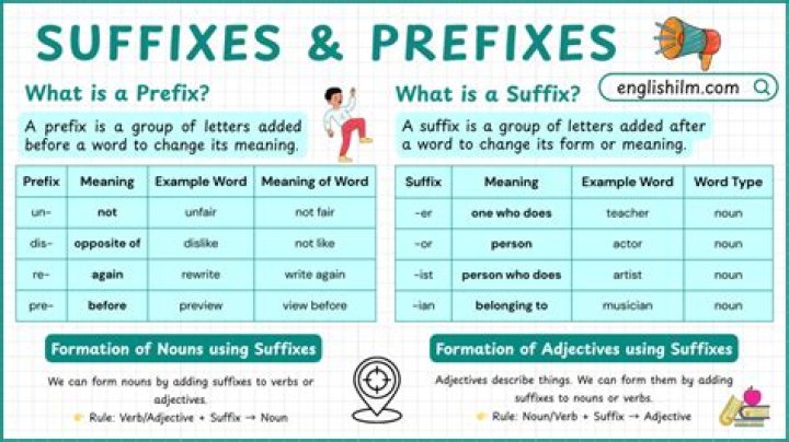 Is Megaly a prefix or suffix