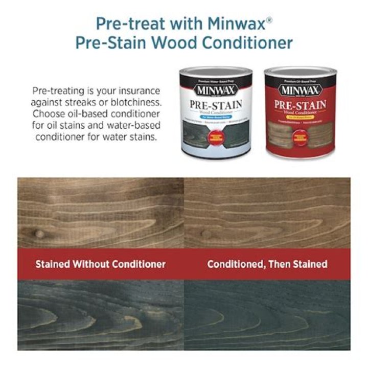 Is Minwax lacquer oil-based
