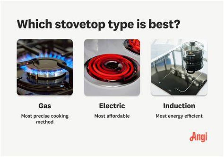Is my stove going to explode