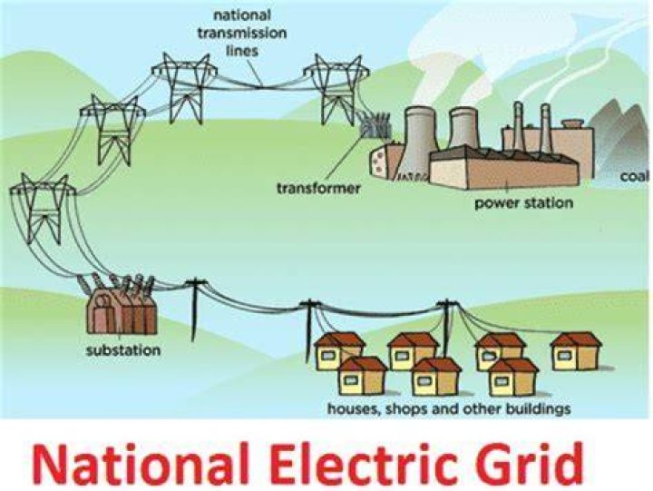 Is National Grid Con Edison
