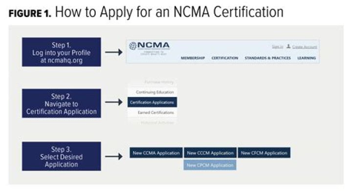 Is NCMA certification worth