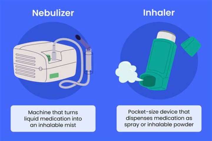 Is nebulizer good for cough