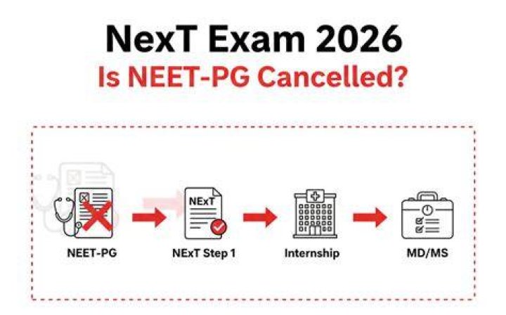 Is NEET PG replaced by Next