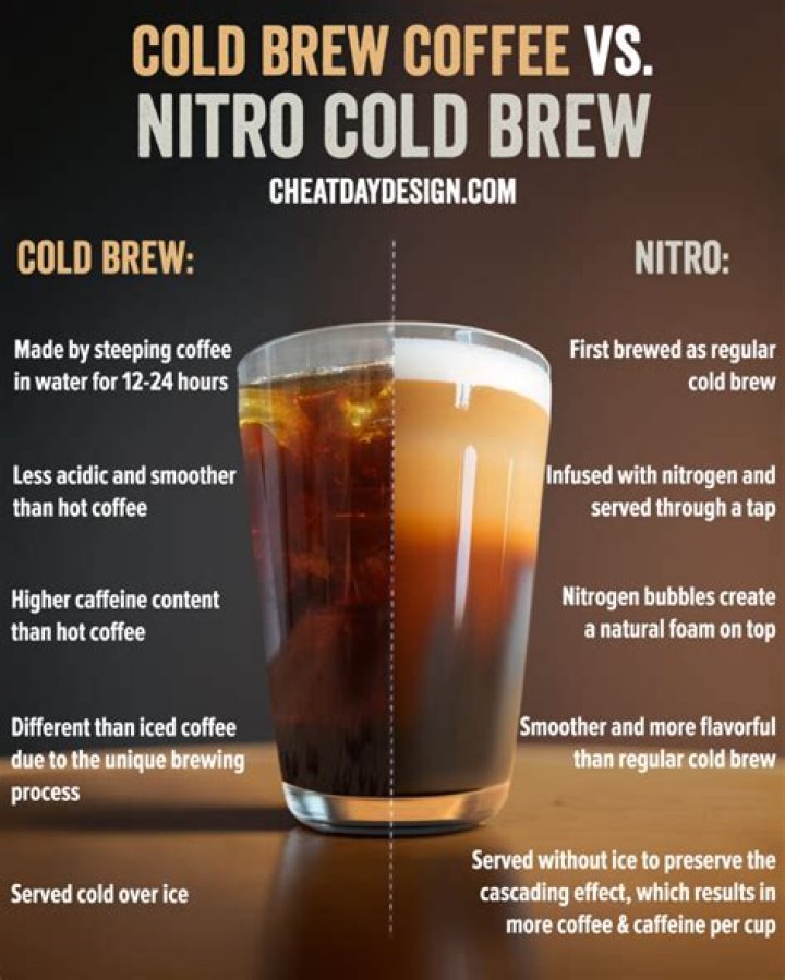 Is Nitro coffee bad for you