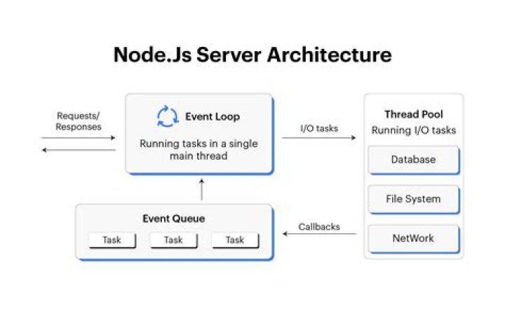 Is node js only server-side