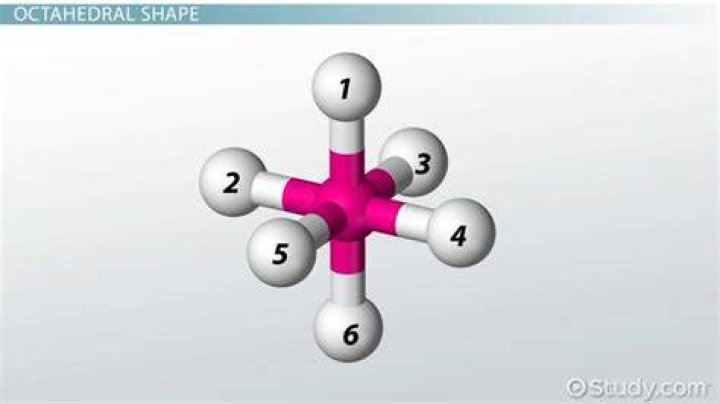 Is octahedral polar