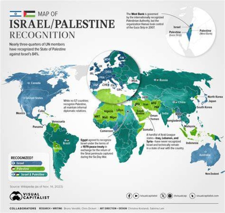 Is Palestine still occupied