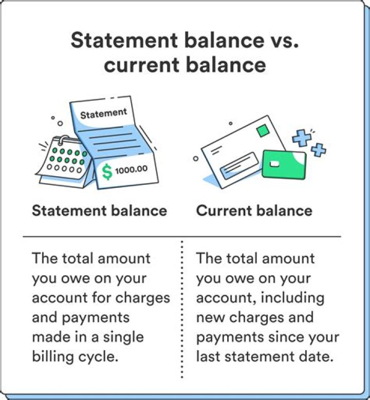 Is payoff amount less than current balance
