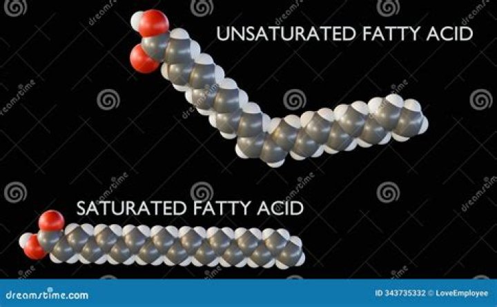 Is peanut An unsaturated fat