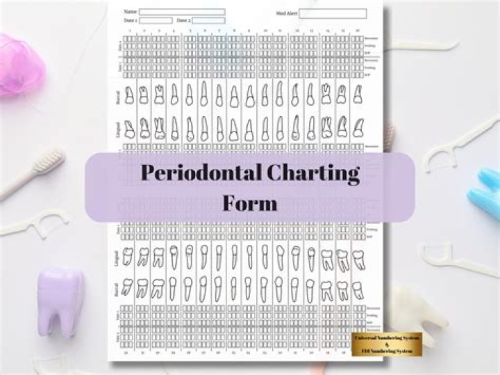 Is perio charting necessary