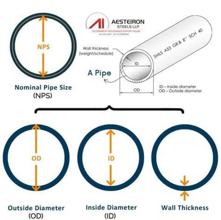 Is pipe measured by diameter