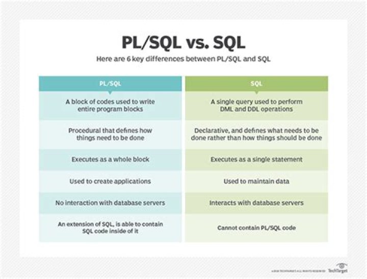 Is PL SQL different from SQL