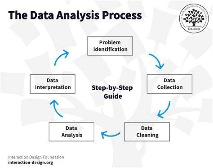 Is programming and analysis