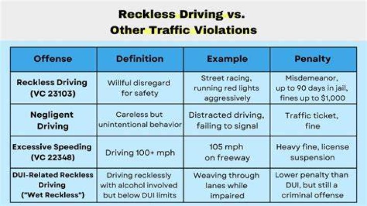 Is reckless behavior a crime