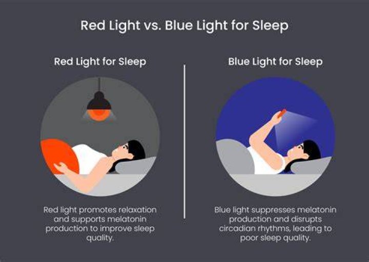 Is red light good for birds