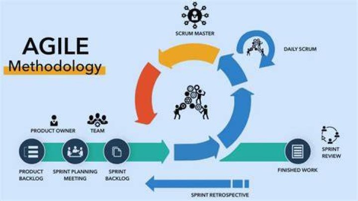Is SAFe an agile methodology