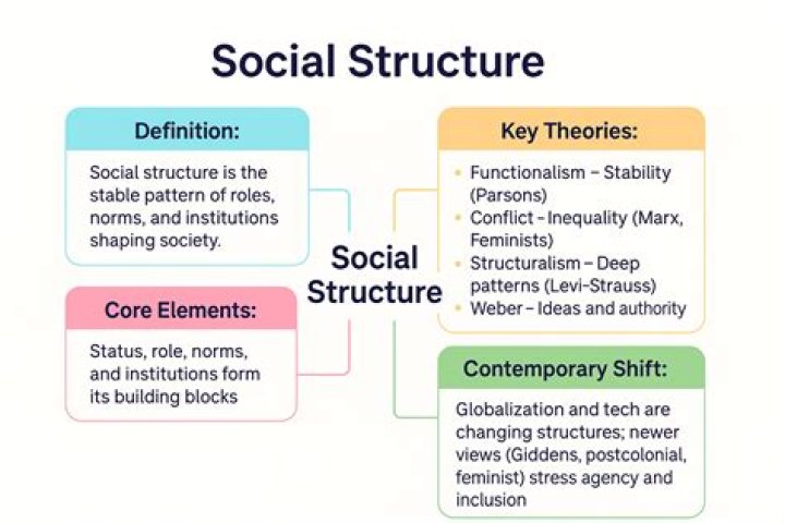 Is school a social structure