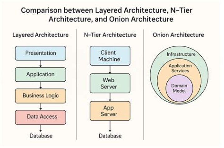 Is serverless really cheaper
