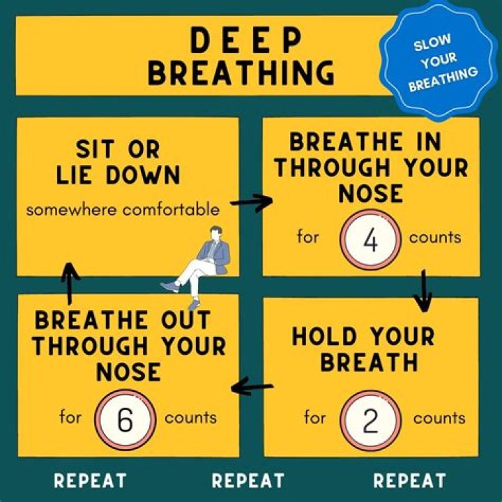 Is slow breathing dangerous