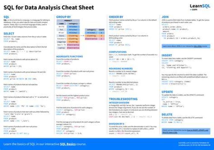 Is SQL part of data science