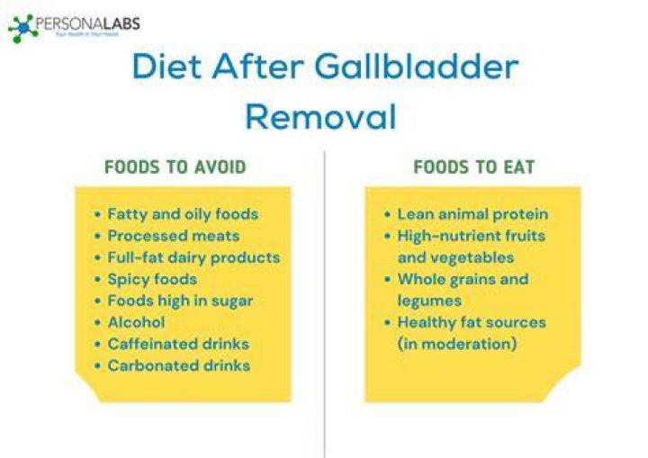 Is Steak bad for gallbladder