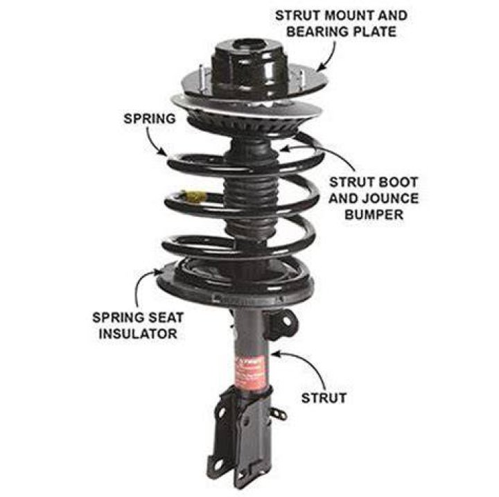 Is struts better than spring