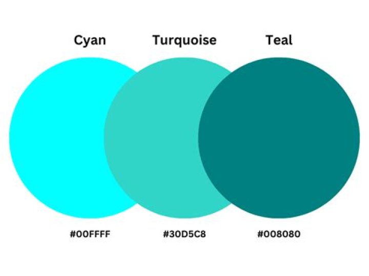 Is teal considered turquoise