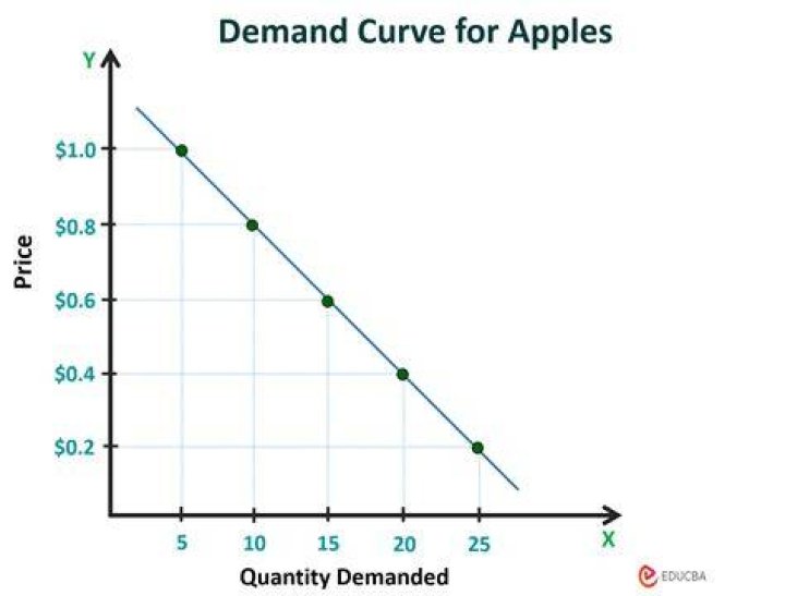 Is there demand for Angular