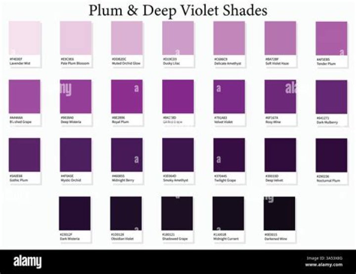 Is violet deeper than purple