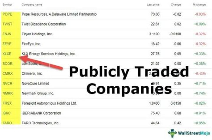 Is Walgreens publicly traded