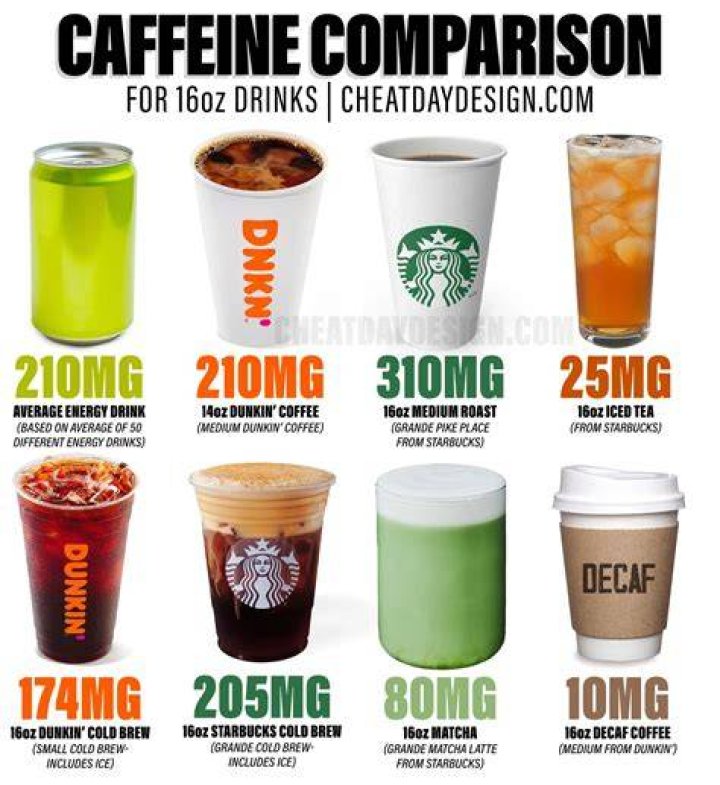 Is white tea low in caffeine
