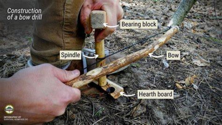Is Willow good for bow drill