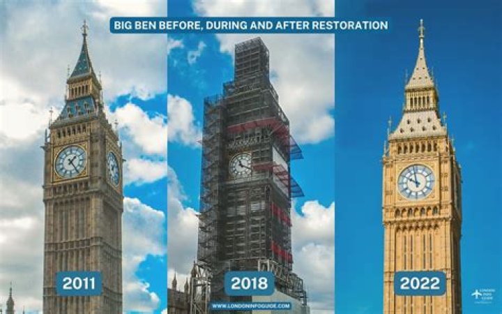 Is work on Big Ben finished