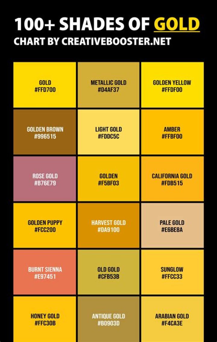 Is yellow and gold the same