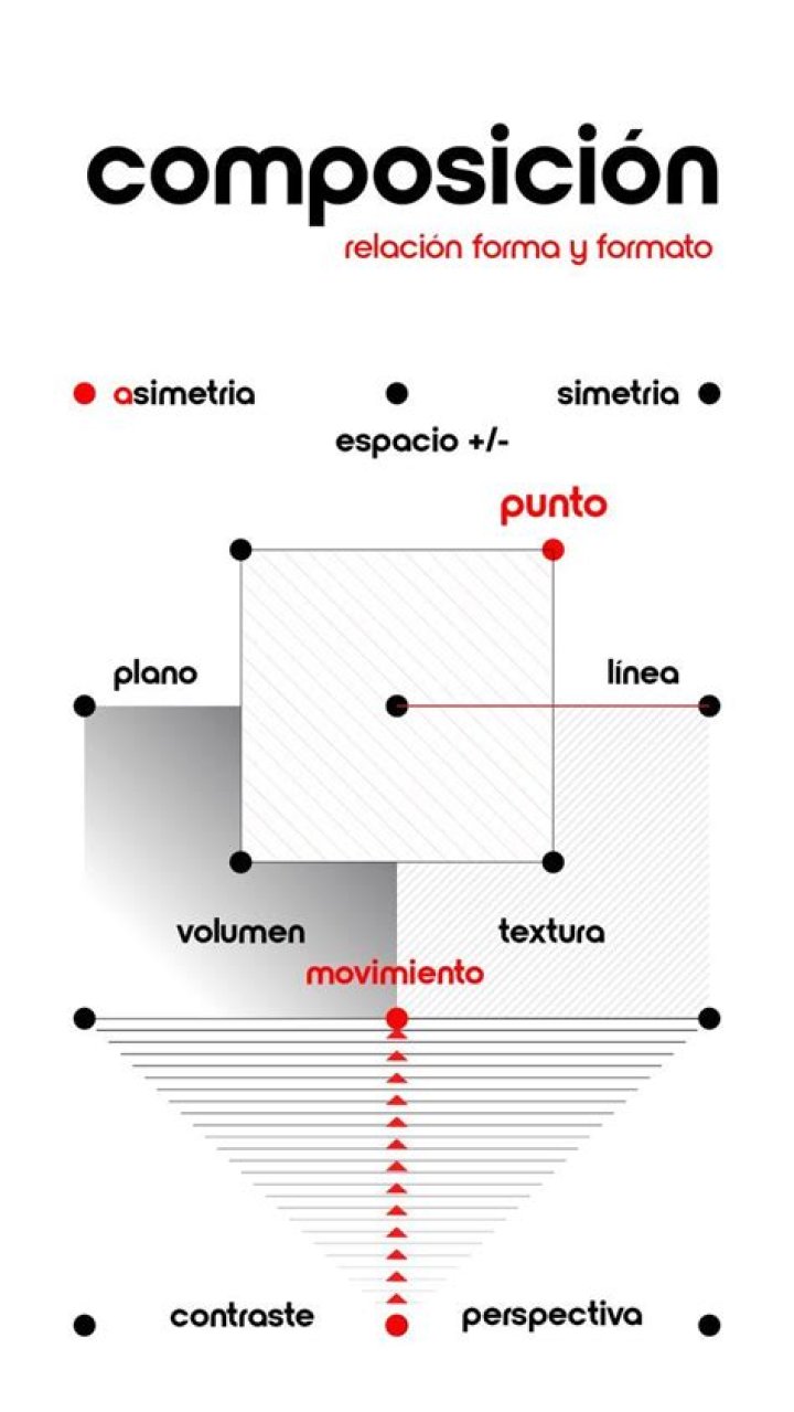 ¿Qué es composición resumen