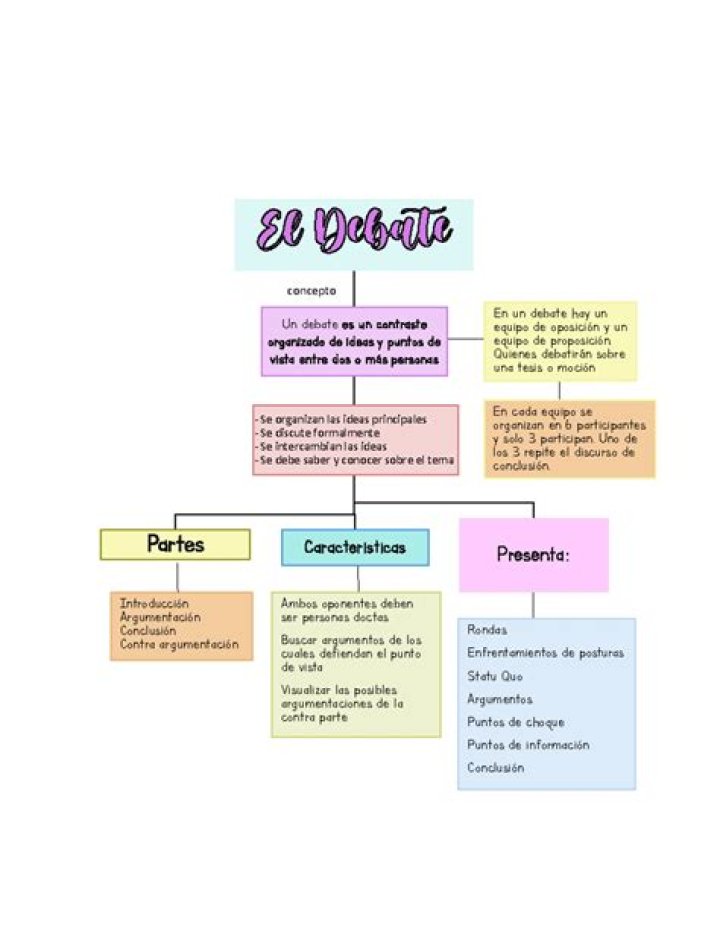 ¿Qué es un diálogo cotidiano