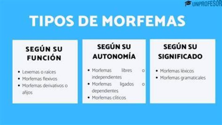 ¿Qué es un morfema y ejemplos