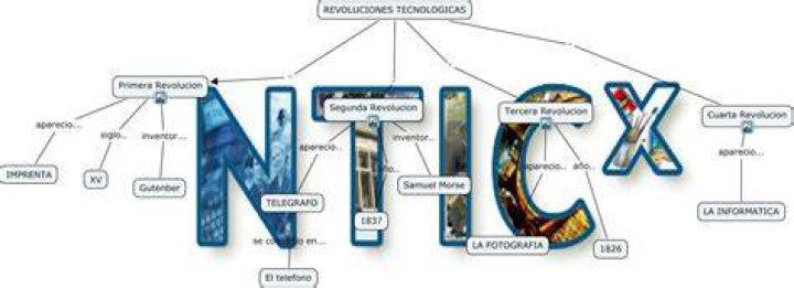 ¿Qué significa NTICx materia