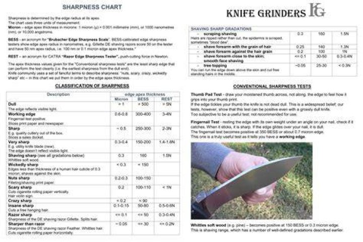 Should an axe be razor sharp