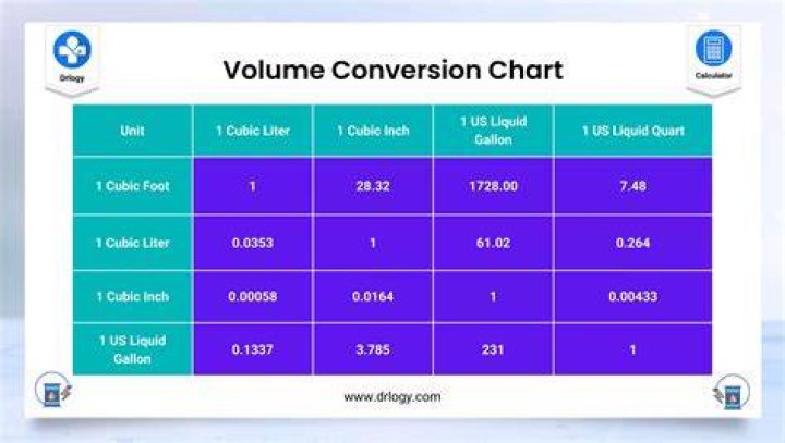 Should I have auto volume on