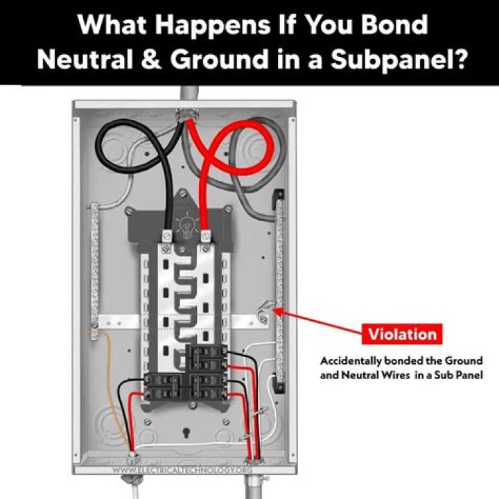 Should main panel be bonded