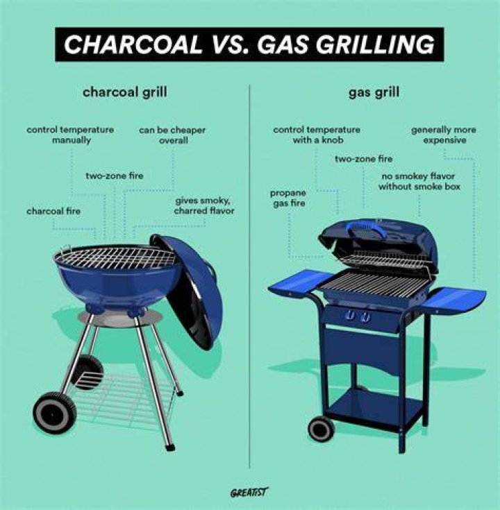 Should you grease BBQ grill