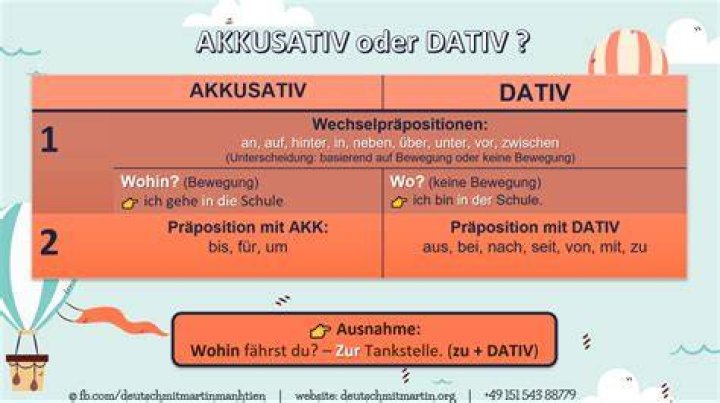 Was ist Akkusativ oder Dativ