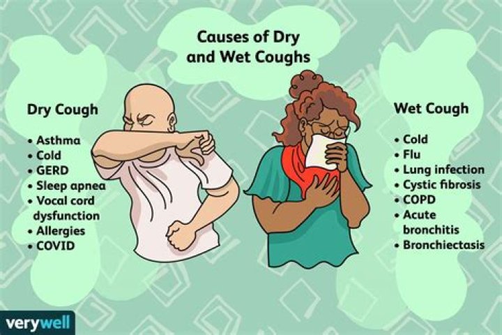 What actually stops coughing