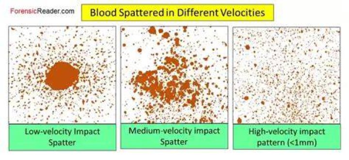 What affects blood splatter