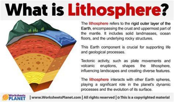 What affects the lithosphere
