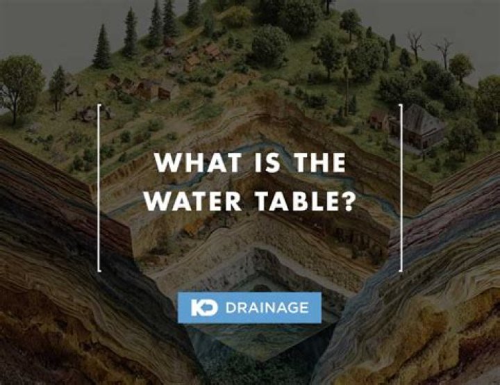 What affects the water table